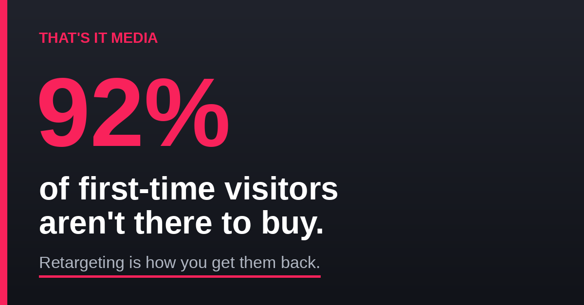 Retargeting: 92% of first-time visitors aren't there to buy — That's It Media 92% of first-time website visitors aren't there to buy — retargeting is how you get them back | That's It Media